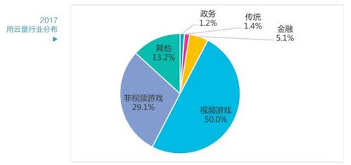 金準人工智能 用云量與數字經濟發(fā)展報告的分析與展望