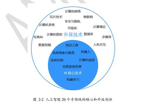 人工智能2011-2020發(fā)展報告 理論算法與軟件開發(fā)的演進與突破