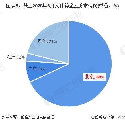 2020年北京市人工智能行業(yè)發(fā)展現狀分析 基礎層技術成為市場競爭關鍵