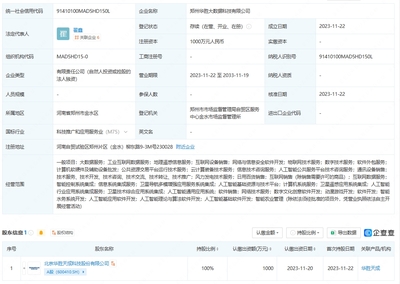 華勝天成鄭州成立大數據科技子公司，引領人工智能理論與算法軟件開發(fā)新篇章