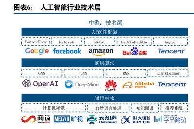 人工智能行業(yè)策略報告 把握賦能、創(chuàng)新與安全三條主線