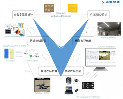 人工智能與智能無人集群系統(tǒng) 理論創(chuàng)新與應用探索——記高校學術會議圓滿舉辦