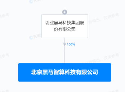 創(chuàng)業(yè)黑馬斥資1億成立智算公司，加碼AI算法軟件開發(fā)新賽道