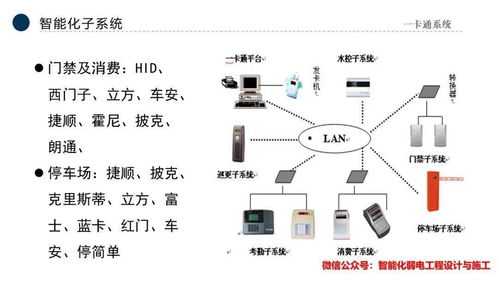 智能化弱電行業(yè)全流程 公司發(fā)展戰(zhàn)略與AI賦能的市場新機遇