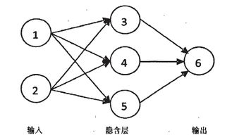 大數(shù)據(jù)時代下的數(shù)據(jù)挖掘?qū)嵺`與人工智能核心 以微軟案例與神經(jīng)網(wǎng)絡(luò)算法為視角
