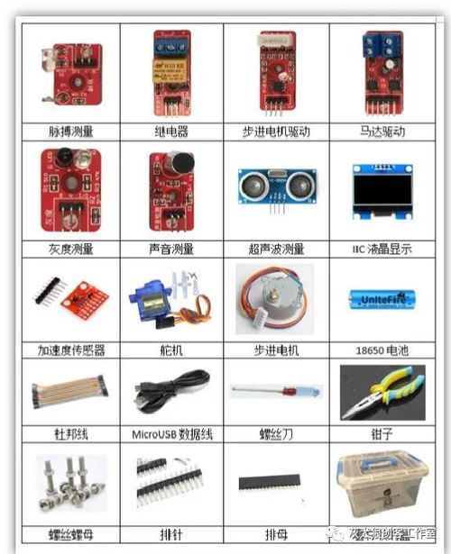 人工智能理論與算法軟件開發(fā) 從概念到實現(xiàn)的技術(shù)之旅