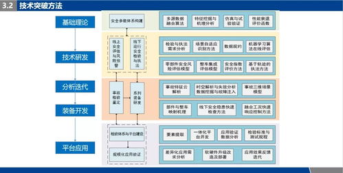 基于運行大數據的新能源汽車安全檢驗技術與突破 俞春俊團隊的AI理論與算法軟件創新